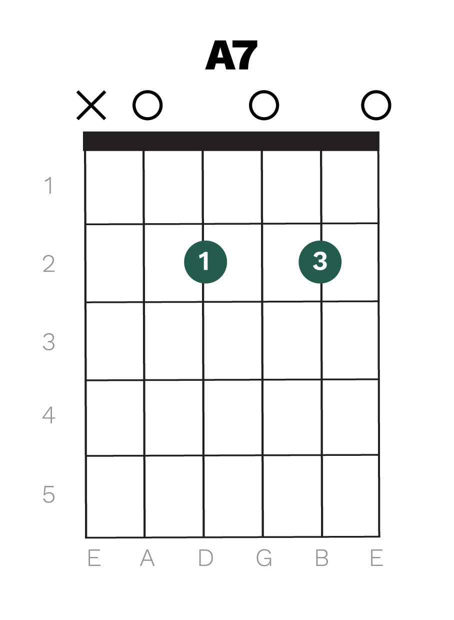 A7 Chord Diagram